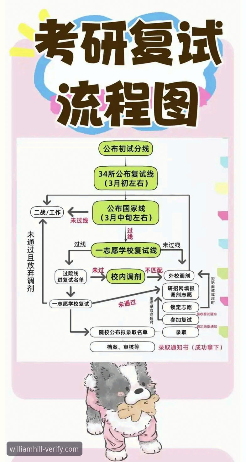 威廉希尔官网辨别实用指南：从入口验证到安全登录全流程详解