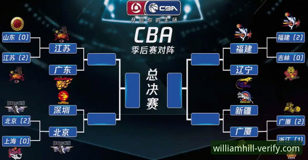 CBA季后赛山西横扫晋级的5大关键点：威廉希尔体育深度解析